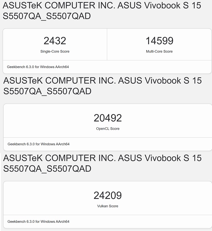 利用 Geekbench 6 進行測試，在單核心部分獲得 2,432 分，多核心獲得 15,599 分。於 OpenCL 測試獲得的分數為 20,492 分，以 Vulkan 測試獲得的分數為 24,209 分。