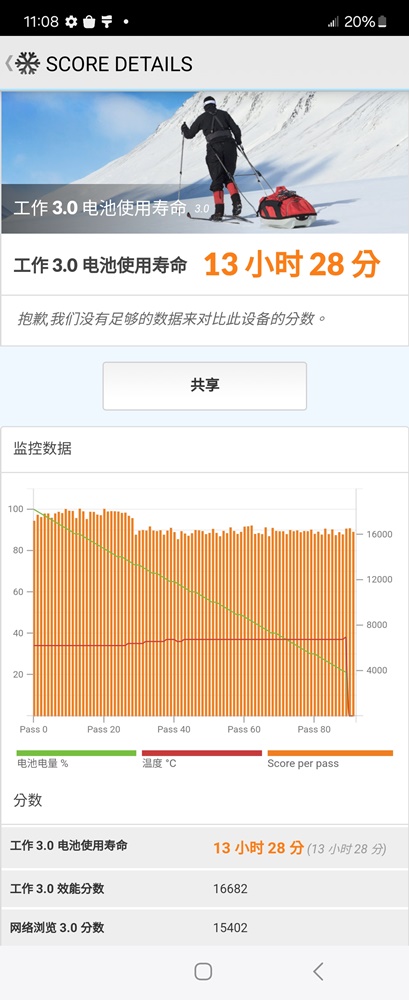 三星 Galaxy Z Flip 6 小摺實測：放入口袋的 AI 神器，價格35,888 元起