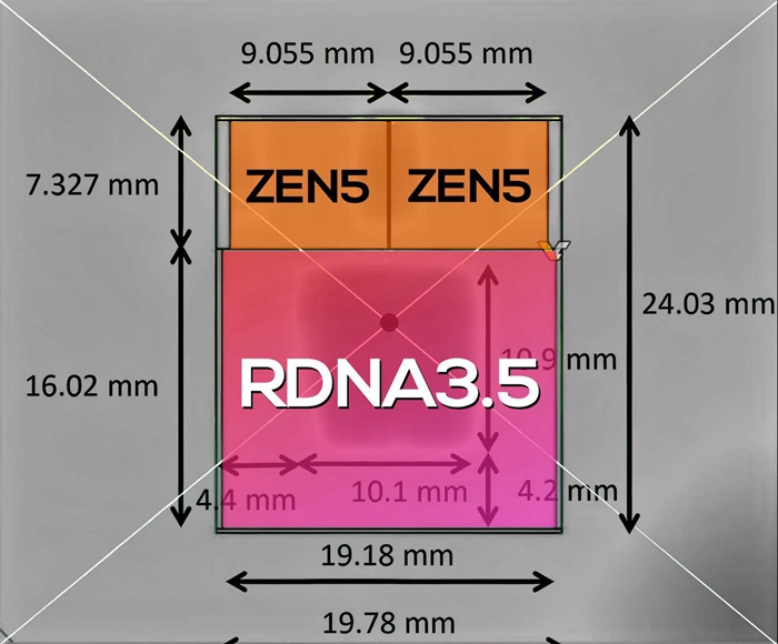AMD Strix Halo核心面積曝光，GPU真能與行動版RTX 4070 80W一拼
