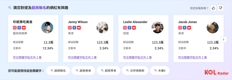 KOL Radar「AI Search」新功能，可預測搜尋內容，推薦相似關鍵字與網紅名單，助力品牌高效發想行銷提案。