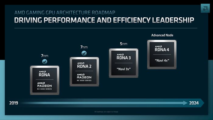 AMD可能已放棄入門級RDNA 3 GPU計畫，轉而推出下一代RDNA 4 Radeon 顯卡