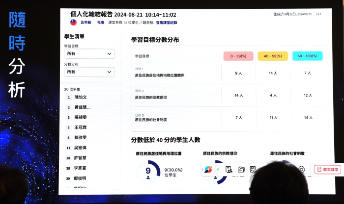 ViewSonic 攜手康軒、南一推出首款《AI 教科書》，可透過 AI 生成題目並進行即時互動