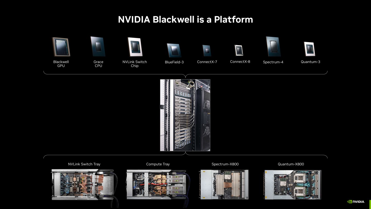 Blackwell是整合GPU、CPU、DPU、網路介面卡、交換器的完整堆疊運算平台。