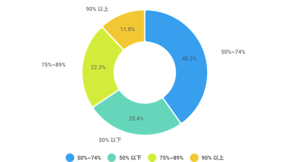 台灣 iPhone 用戶行為大調查：八成 iPhone 使用者曾用過 Android 手機、近半數使用者想換 iPhone 16