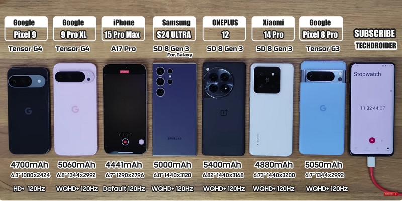 Pixel 9、Pixel 9 Pro XL電池耗電量測試：與iPhone相比溫度較低，但續航無進步