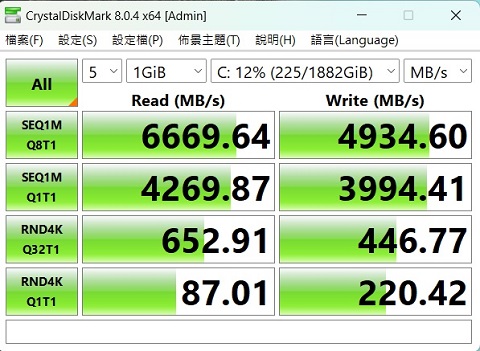 利用 CrystalDiskMark 測試一條 1TB NVMe PCIe M.2 Gen 4 SSD，於循序讀取測得約 6,669.64MB/s，寫入約為 4934.6MB/s。