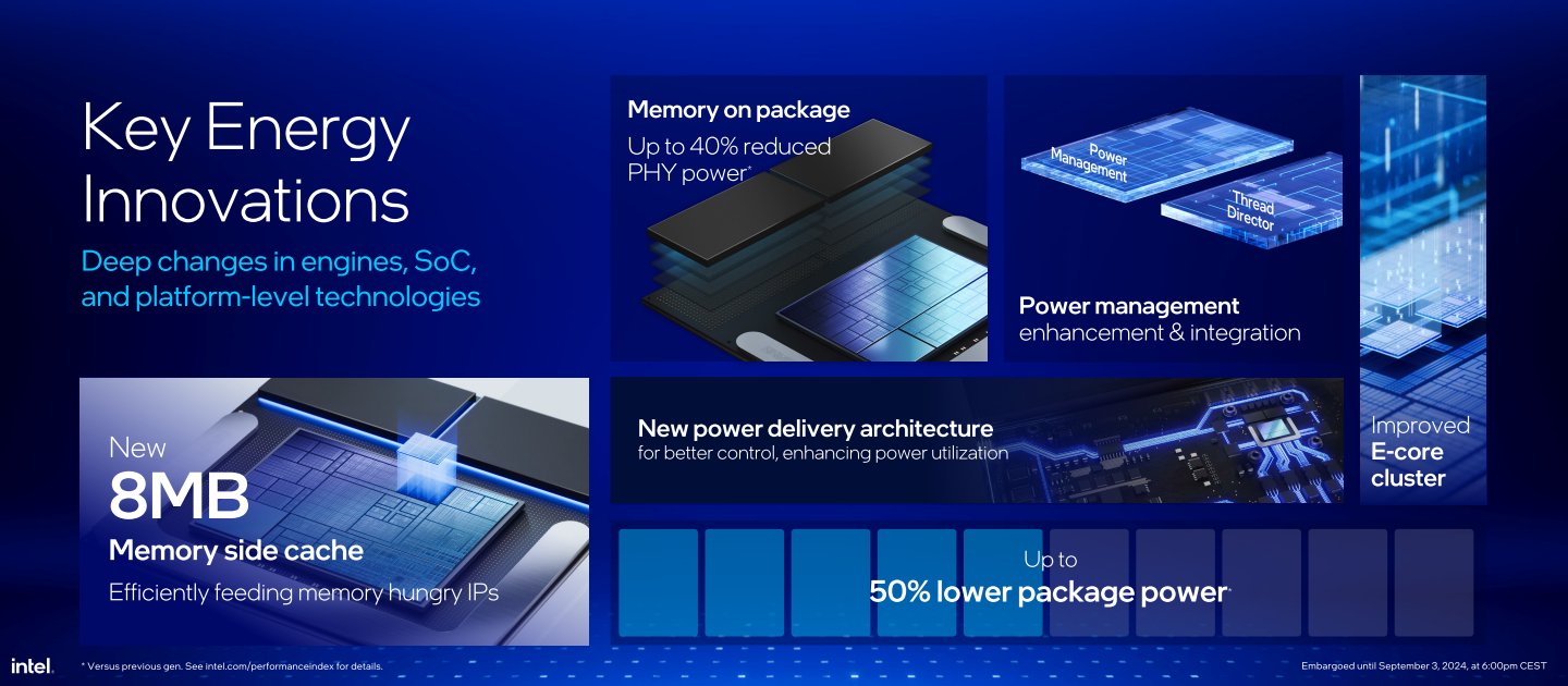 其中一大改革變是將記憶體整合至處理器封裝，能夠節省40%實體層電力消耗，並透過E-core與先進的電源管理節省整體電力消耗。
