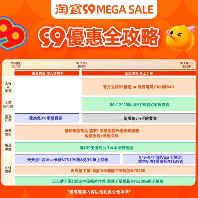 淘寶 99 MEGA SALE 與超商合推「超取郵稅雙包」優惠，9/5 晚上八點開跑