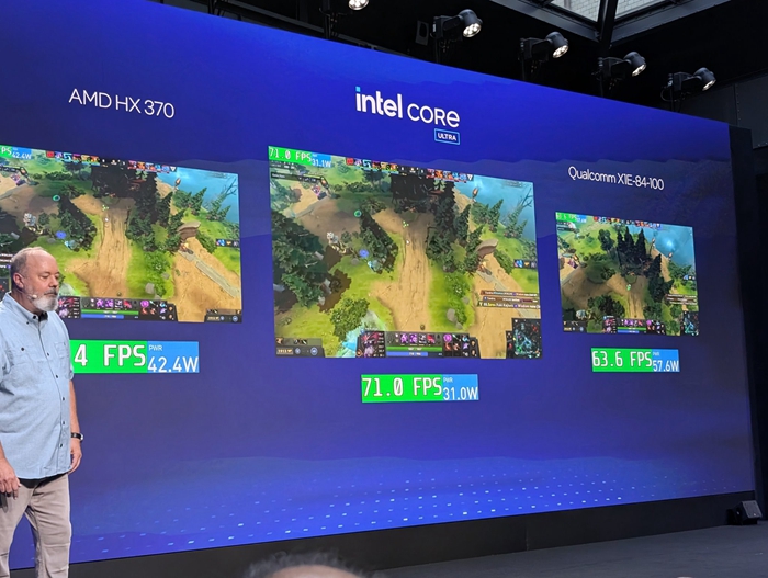 Snapdragon X Elite的Adreno 741 GPU省電優勢不再，比Intel Core Ultra 200V多消耗86%的電能