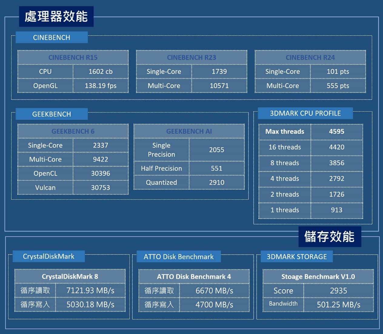 Acer TravelMate P6 14 評測：兼顧全方位商務需求，方便隨身攜帶的新世代 AI 筆電！