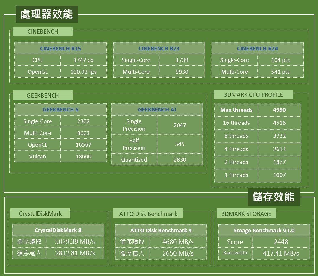 Acer TravelMate P4 16 評測：有 AI 效能加持的經典商務筆電！