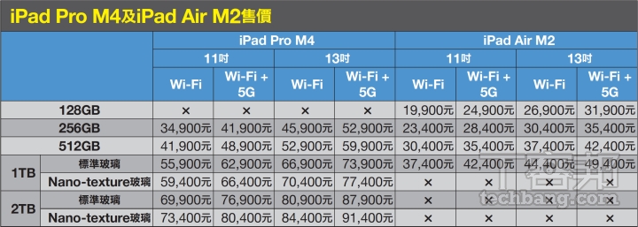 M4 iPad Pro 與 M2 iPad Air 怎麼選：容量型號怎麼選？規格差異一次看懂