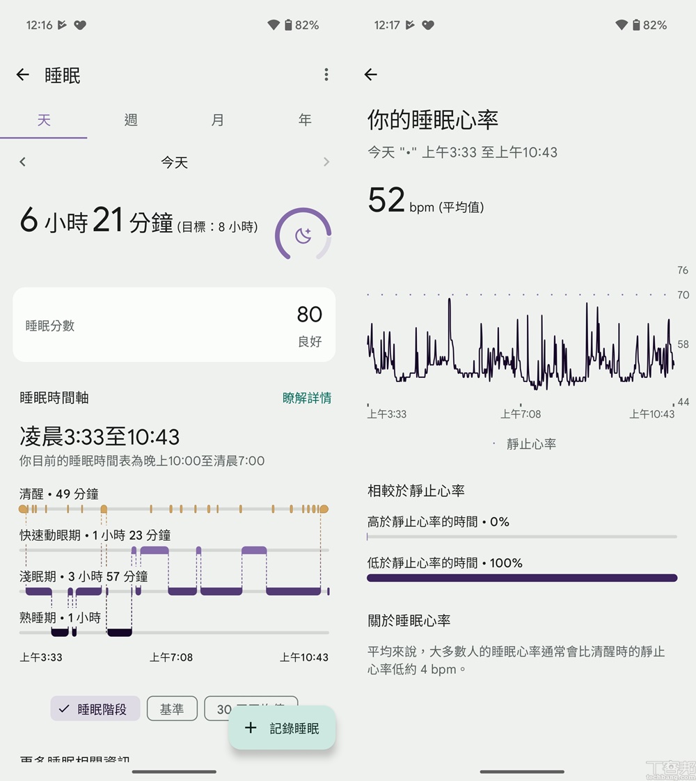Google Pixel Watch 3 動手玩，Fitbit 健康訓練更完整、續航力微提升、交互應用更多元