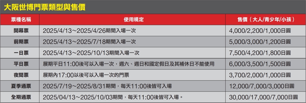 2025 大阪世界博覽會行前指南