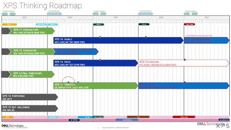 下一代Snapdragon X2 CPU已經開始測試，代號Project Glymur初試結果能力略顯不足