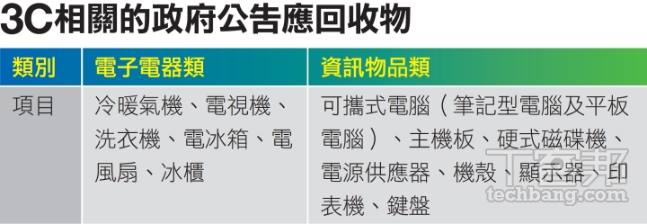 3C回收全攻略：舊手機、電腦如何環保處理？回收、捐贈、換現金管道總整理