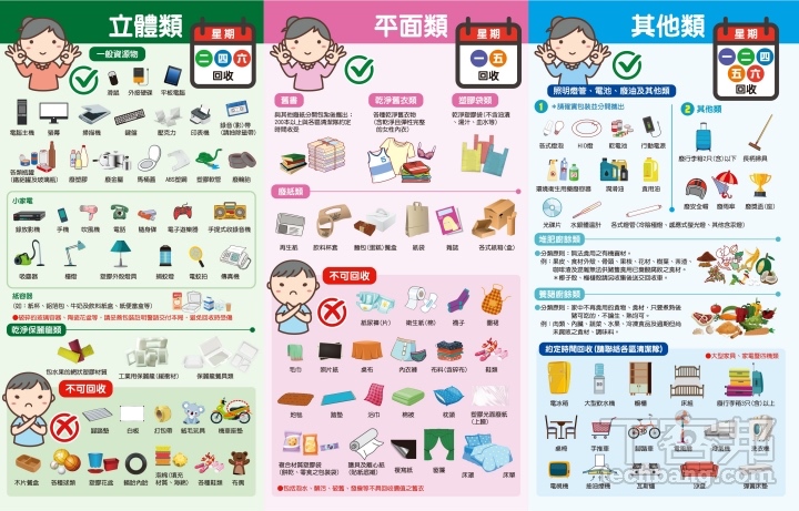 各地方政府的回收時間表不一，以台北市為例，3C 及電器大多歸於立體類，需在每週二、四、六進行回收。