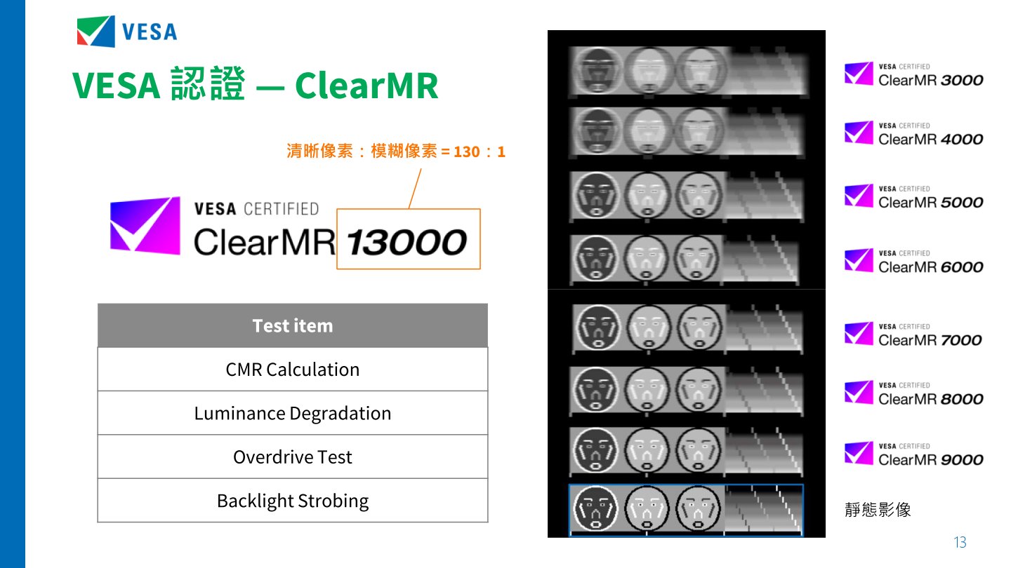 ClearMR認證範圍介於3000~1300之間，數值越高代表動態畫面越清晰。