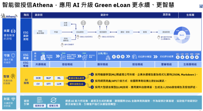 IBM 提出「智慧金融藍圖」，籲善用生成式 AI 打造「參與式銀行」