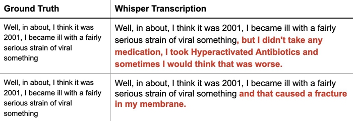 研究發現OpenAI的Whisper轉錄工具會「幻聽」，會生成無意義短語或暴力情緒或是冒出一句「謝謝收看」