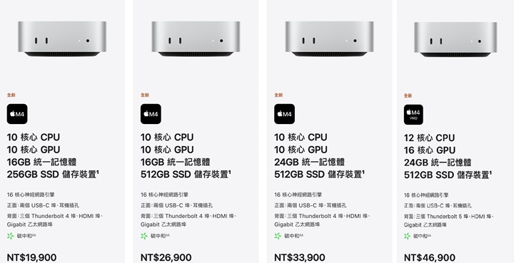 Mac mini 升級 M4 和 M4 Pro 晶片，體積小一半、售價 19,900 元起