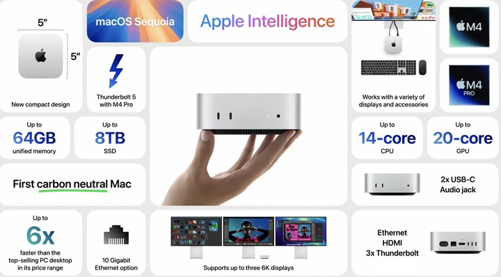 Mac mini 升級 M4 和 M4 Pro 晶片，體積小一半、售價 19,900 元起