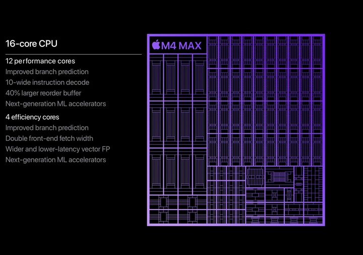Apple 發表 M4 Pro 及 M4 Max 晶片，最大 128GB 統一記憶體、支援 Apple Intelligence 運算