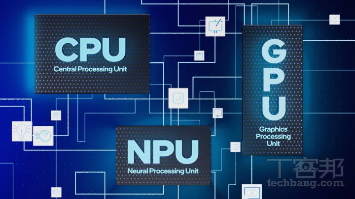 去年 Intel 推出 Core Ultra 時，就強調 AI PC 是透過 CPU、GPU、NUP 三種不同運算單元，滿足不同類型的 AI 運算，新一代 Core Ultra 200V 系列也是同樣的定位。