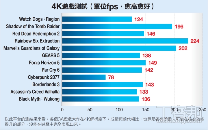 Intel Core Ultra 200S 解析：重新定義 AI PC 處理器架構，Intel Core Ultra 9 285K效能實測