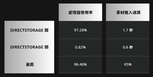 一點都不燙的 Gen5 SSD：KLEVV GENUINE G560 超越每秒 13,000MB 的讀取效能