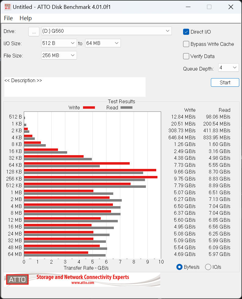 一點都不燙的 Gen5 SSD：KLEVV GENUINE G560 超越每秒 13,000MB 的讀取效能