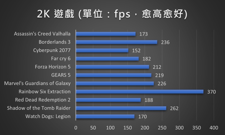 ROG 認證保證直上 7400MT/s：CRAS V RGB ROG CERTIFIED DDR5 帶你進入超頻保證班