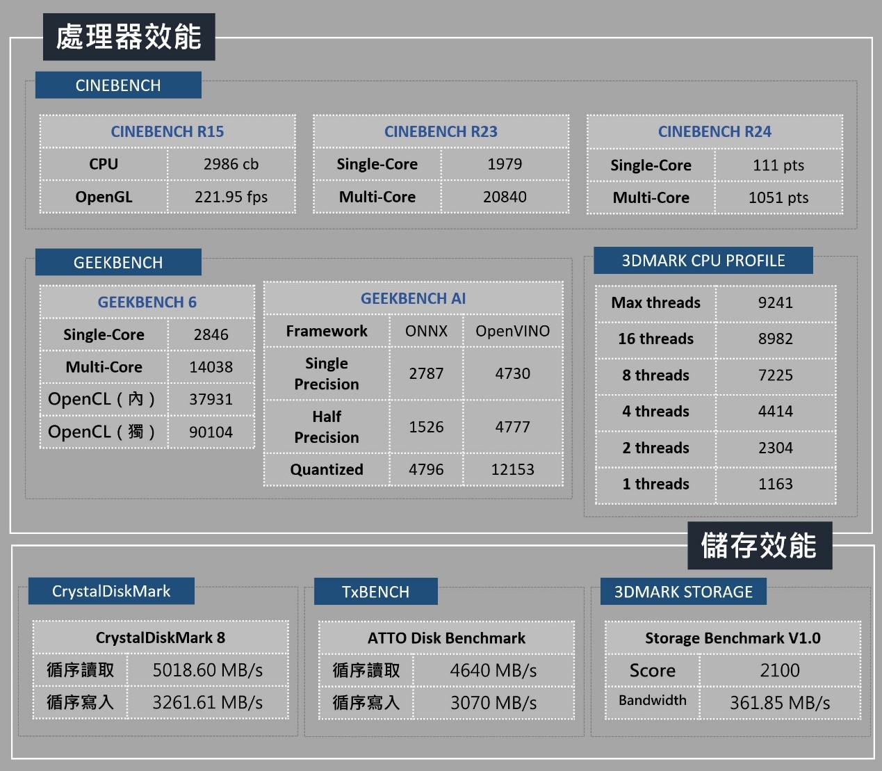 MSI Stealth A16 AI+ 深度評測：Copilot+ PC 新時代來臨，AMD Ryzen AI 9 處理器搭配 GeForce RTX 獨顯滿足多元應用！