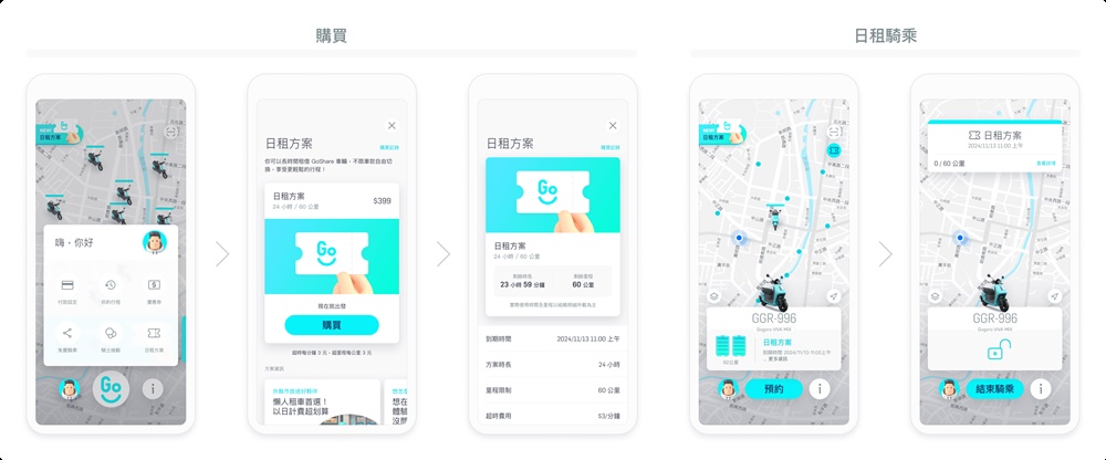 GoShare 推出全新日租方案，399 元可騎 24 小時、60 公里