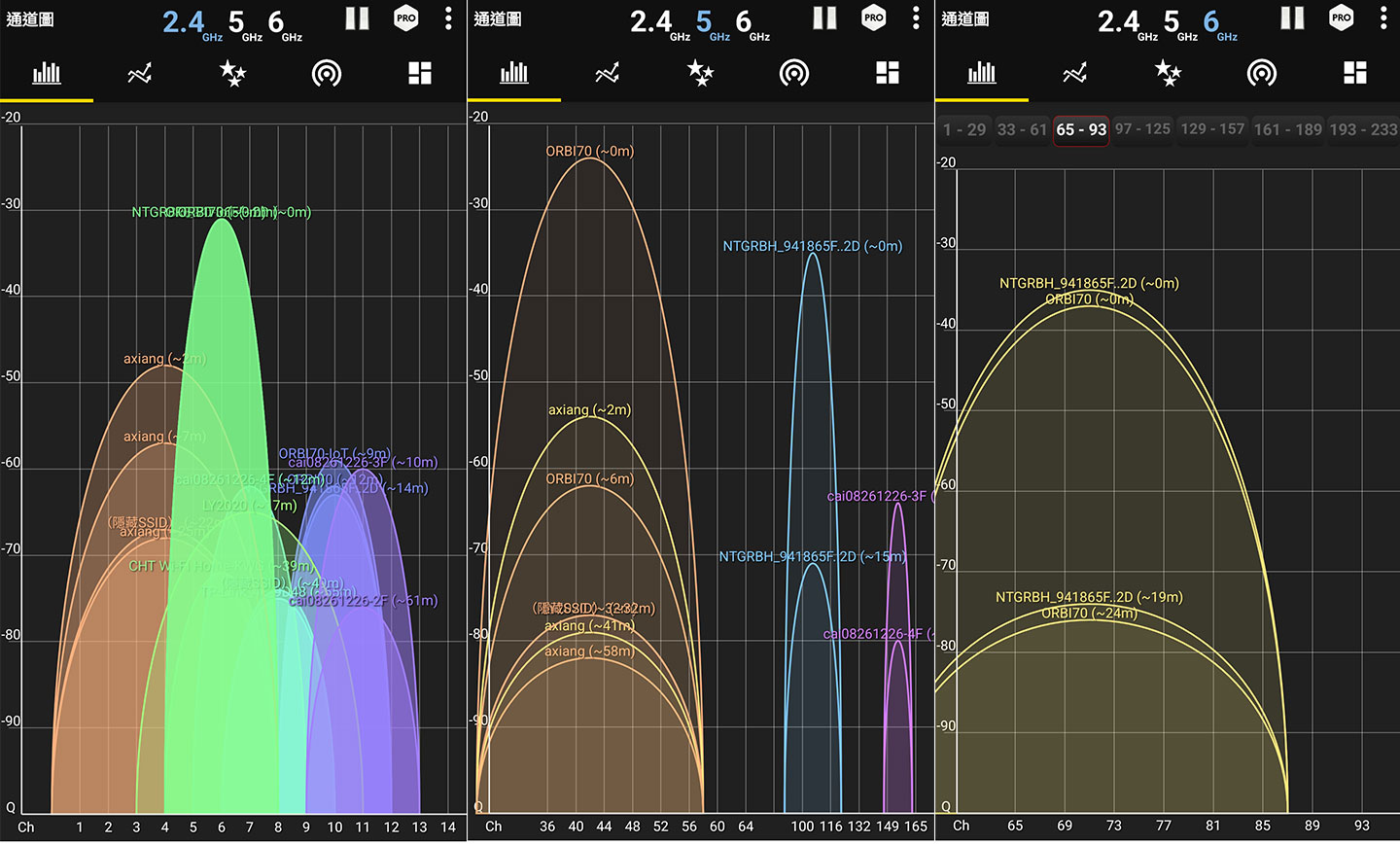 樓層三的測速點 E 的三頻收訊狀況，2.4GHz 訊號為 -30dbm 左右，5GHz 訊號為 -25dbm 左右，6GHz 訊號為 -35dbm 左右。