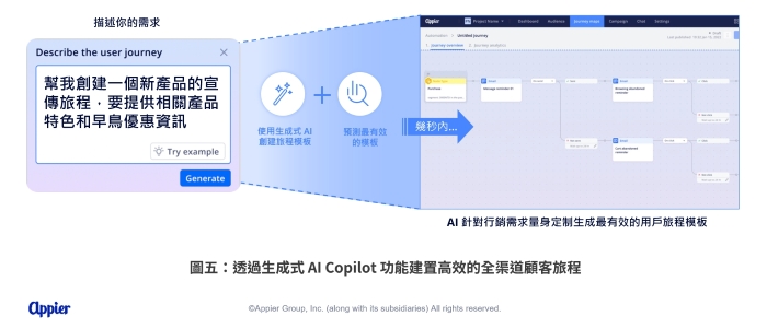 Appier 全線產品整合生成式 AI 創新應用，於３大雲平台導入大型語言模型技術