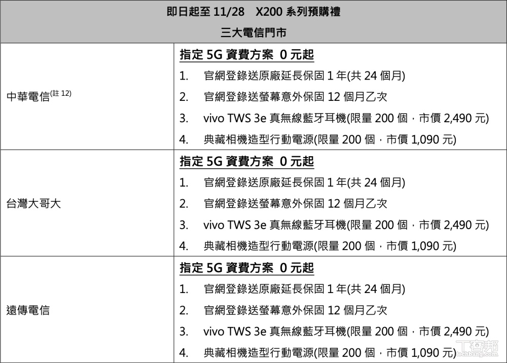 vivo X200 系列台灣上市，X200 售價 29,990 元起、官方通路預購送五月天演唱會門票