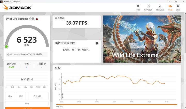 以 3DMark Wild Life Extreme 為跨平台裝置進行 DirectX 12 基準測試，在此獲得 6,523 分。