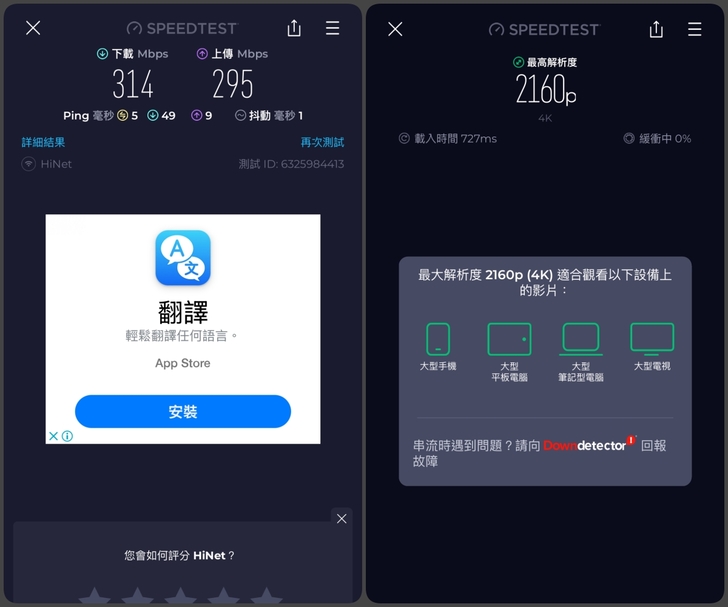 SPEEDTEST 測速軟體測試，我家的原始網速是 HINET 300MB/300MB，測出來的結果幾乎就是原始網速了，當然觀看 4K 影片都是沒問題的。咖啡渣