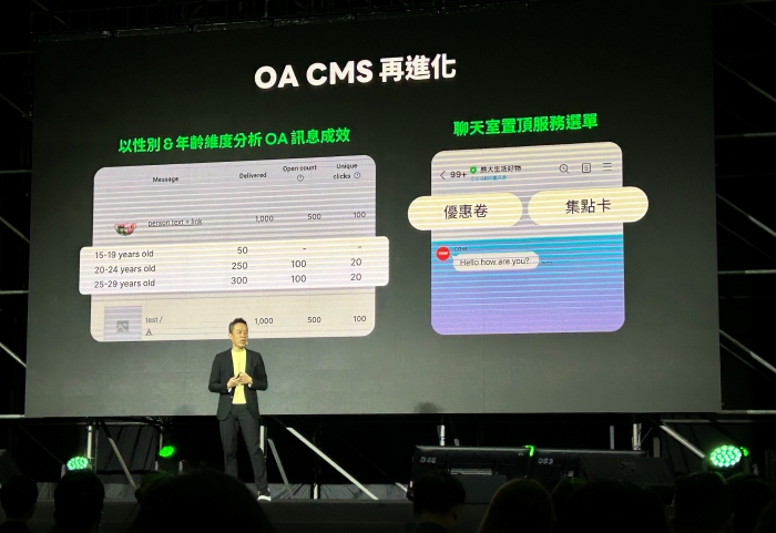 LINE 公布使用行為大調查，推出 LINE RMN Solution 零售媒體聯播網
