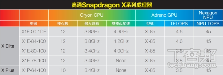 AMD、Intel、Qualcomm 三大平台 Copilot+ PC 解析，Windows 11的 AI PC 筆電選購指南