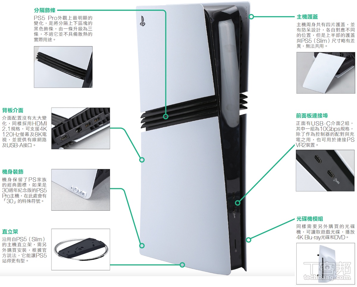 PS5 Pro 與 PS5、PS5（Slim）差異在哪裡？定價近2萬五千元的PS5 Pro值得你升級或換機嗎？