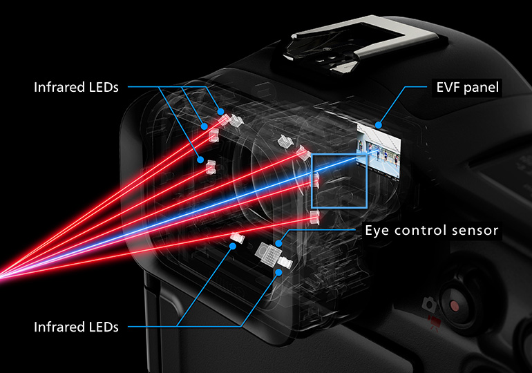 Canon EOS R1全能旗艦相機台灣正式開賣！建議售價NT$193,000元