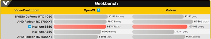 Intel Arc B580性能提前曝光，跑分超越RTX 4060和RX 7600 XT