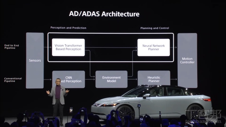 CES2025：Sony 與 Honda 聯手開發 AFEELA 1 電動車！價格 8 萬 9900 美元起，最快明年交車