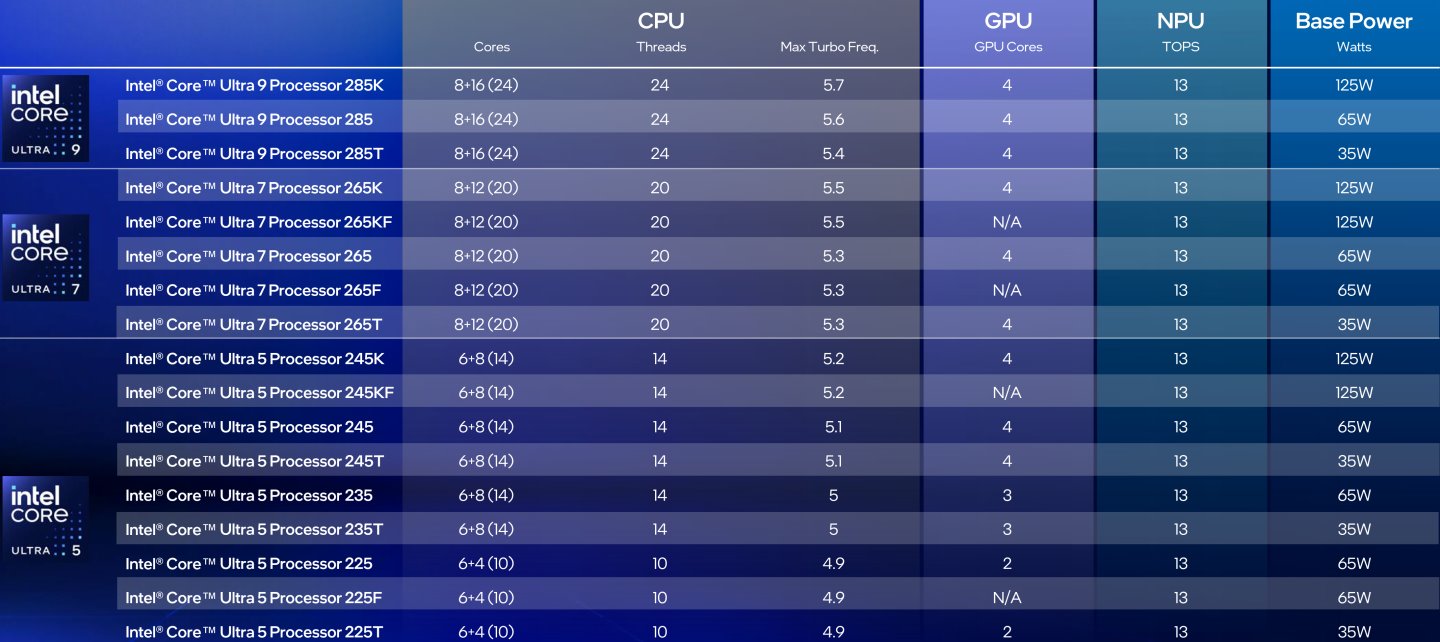 Intel官方提供的規格簡表。