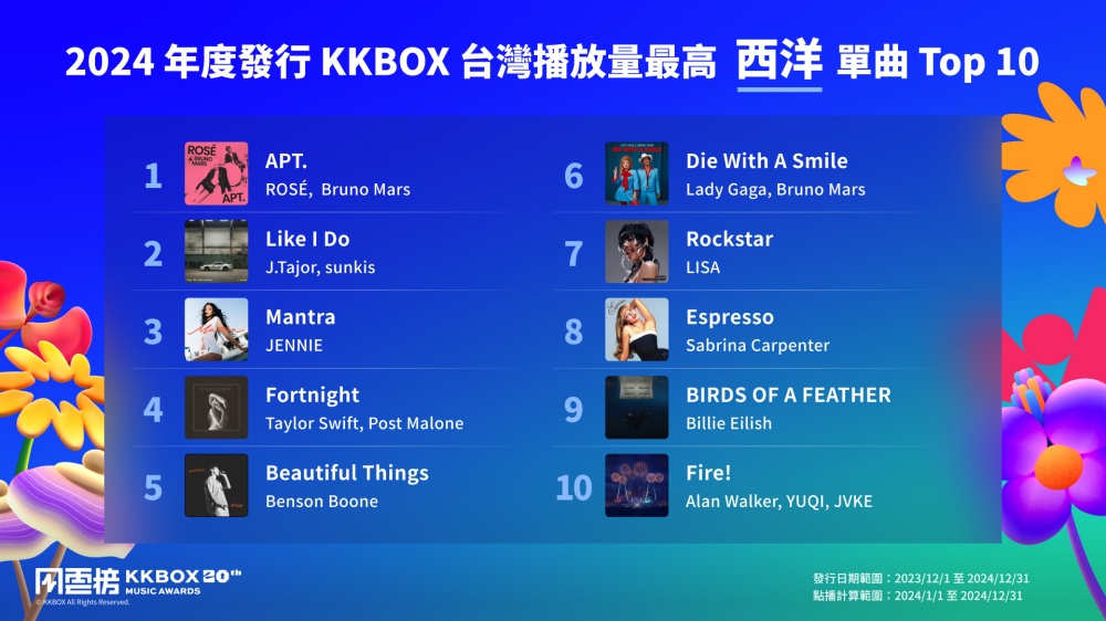 KKBOX 風雲榜演唱會 4/19 登場，2024 年度榜單與五大音樂趨勢同步揭曉
