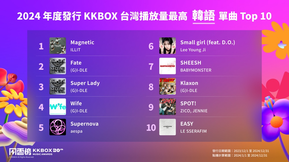 KKBOX 風雲榜演唱會 4/19 登場，2024 年度榜單與五大音樂趨勢同步揭曉