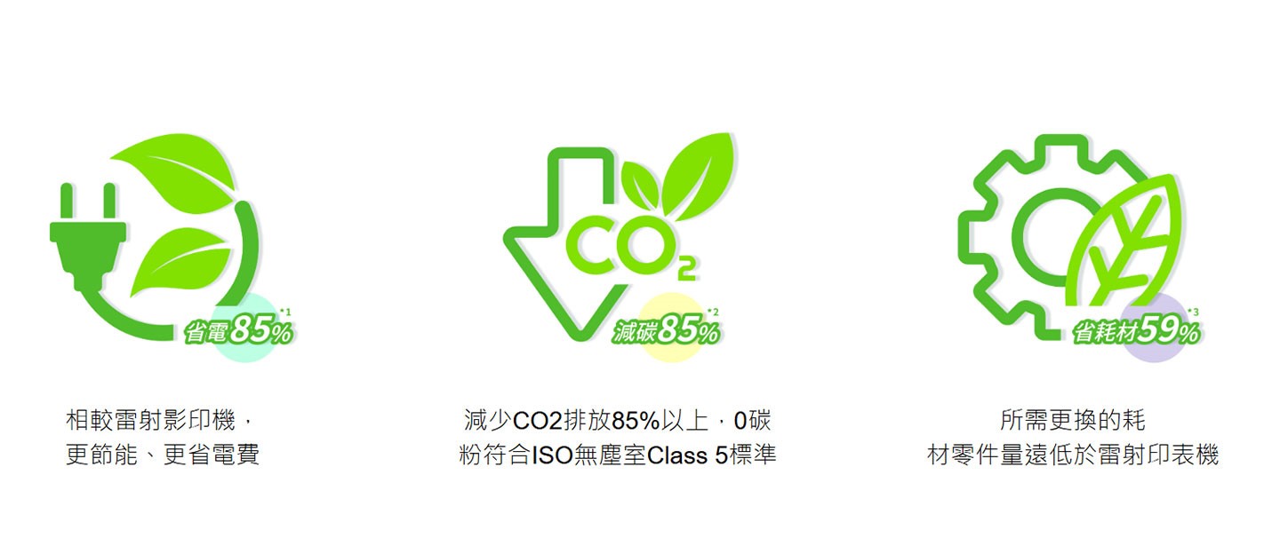 Epson 免加熱微噴技術能為企業提供省電 85%、減碳 85%、省耗材 59% 的多重效益。