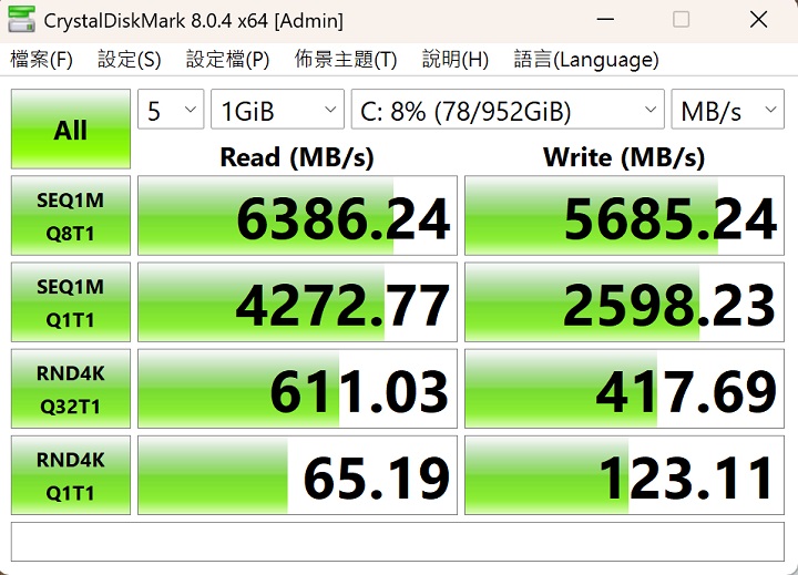 利用 CrystalDiskMark 測試一條 1TB NVMe PCIe M.2 Gen 4 SSD，於循序讀取測得約 6,386.24MB/s，寫入約為 5,685.24MB/s。